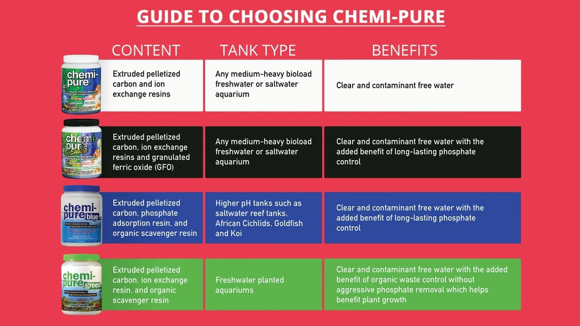 BOYD Chemipure BLUE (crystal clear water for reef aquarium) - Image 2