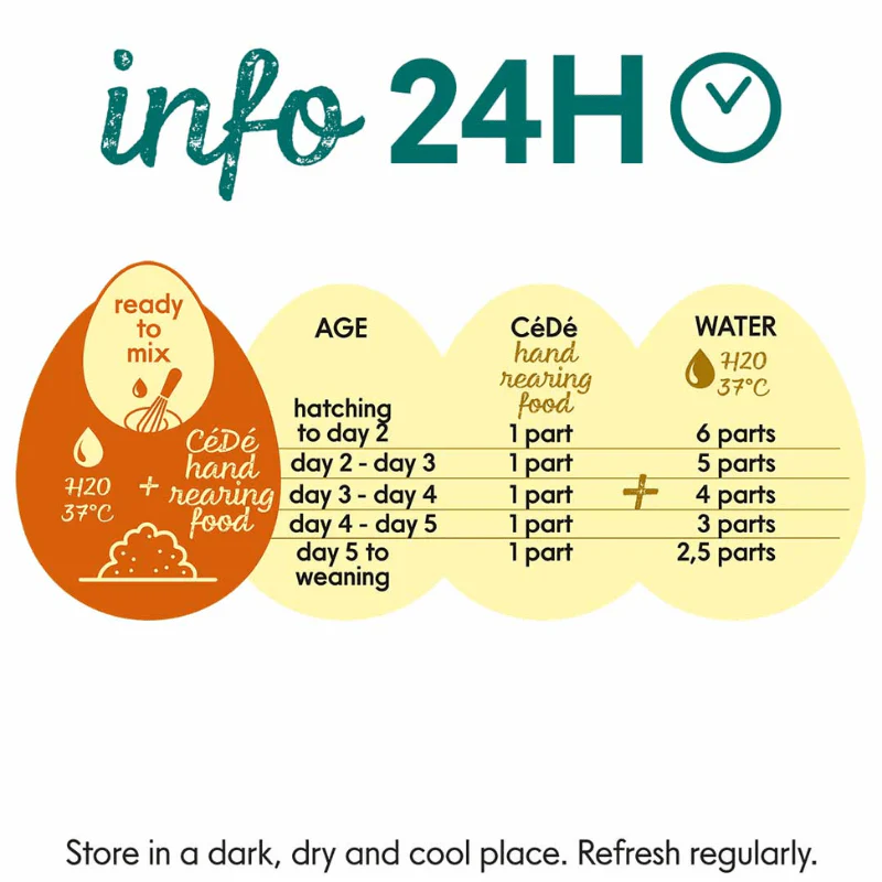 CEDE Handing rearing food (Protein+) 200g - Image 3