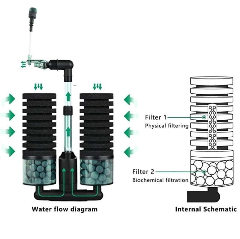 QANVEE Bio Sponge Filter w/ Pump (DD100A /DD200A) - Image 3