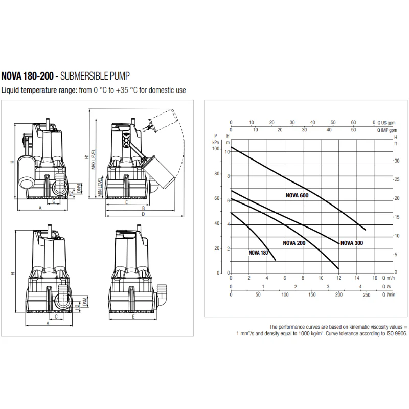 DAB NOVA 200 Submersible Pump (Non-Auto w/o Float) 5m cable - Image 3