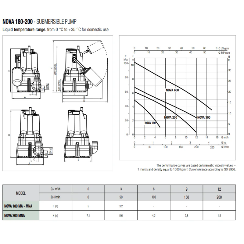 DAB NOVA 600 Submersible Pump (Non-Auto w/o Float) - Image 5