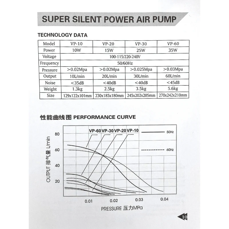 HAILEA Air Pump - VP Series (10-30L/min) - Image 10