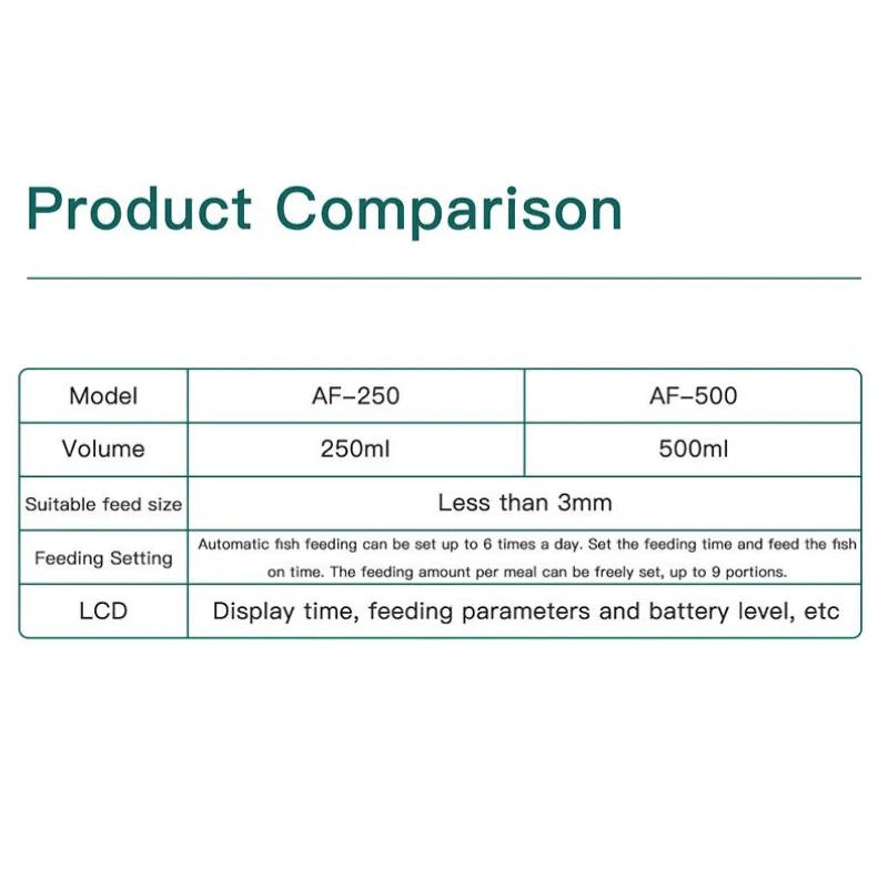 JEBAO AF-250/500 Auto Food Timer (Standard/Large) - included batteries - Image 4
