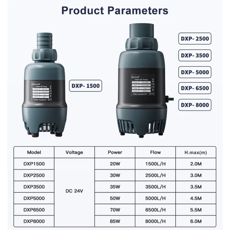 JEBAO DXP DC Pump - (Controller/Wi-Fi Dual Control) - Image 2