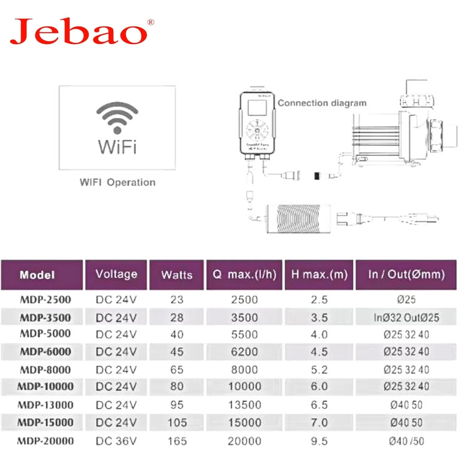 JEBAO Wifi DC pump (MDP13000,MDP15000,MDP20000) - Image 4