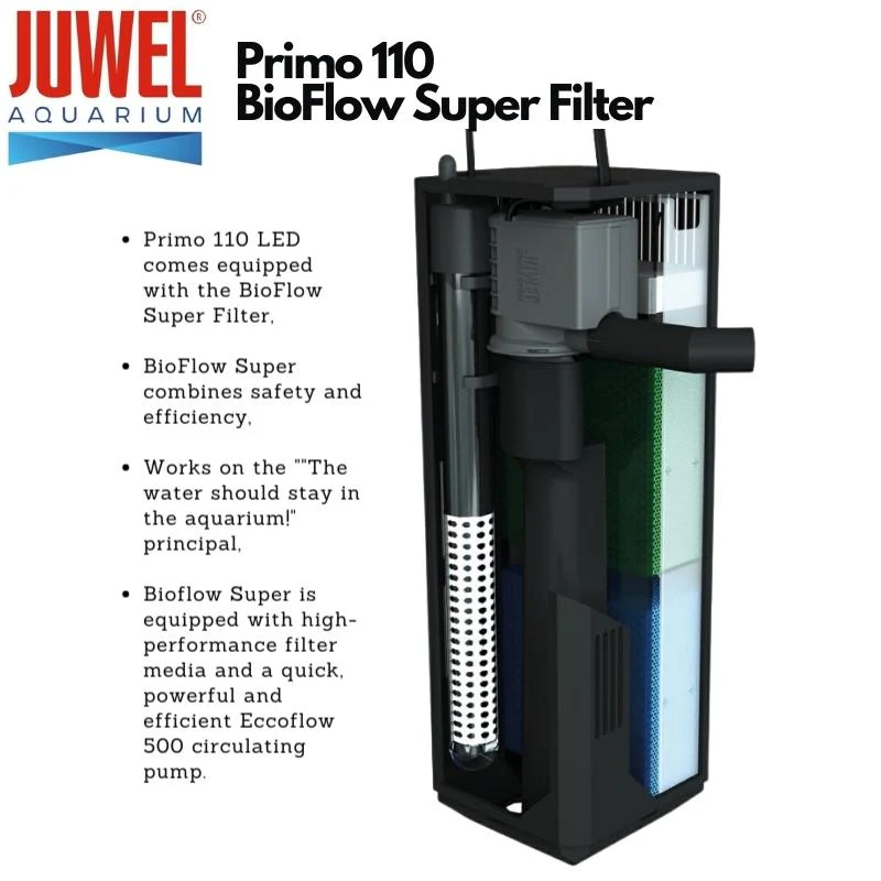 JUWEL Primo Aquariums (Primo 70/110 Tank Set) - Image 3