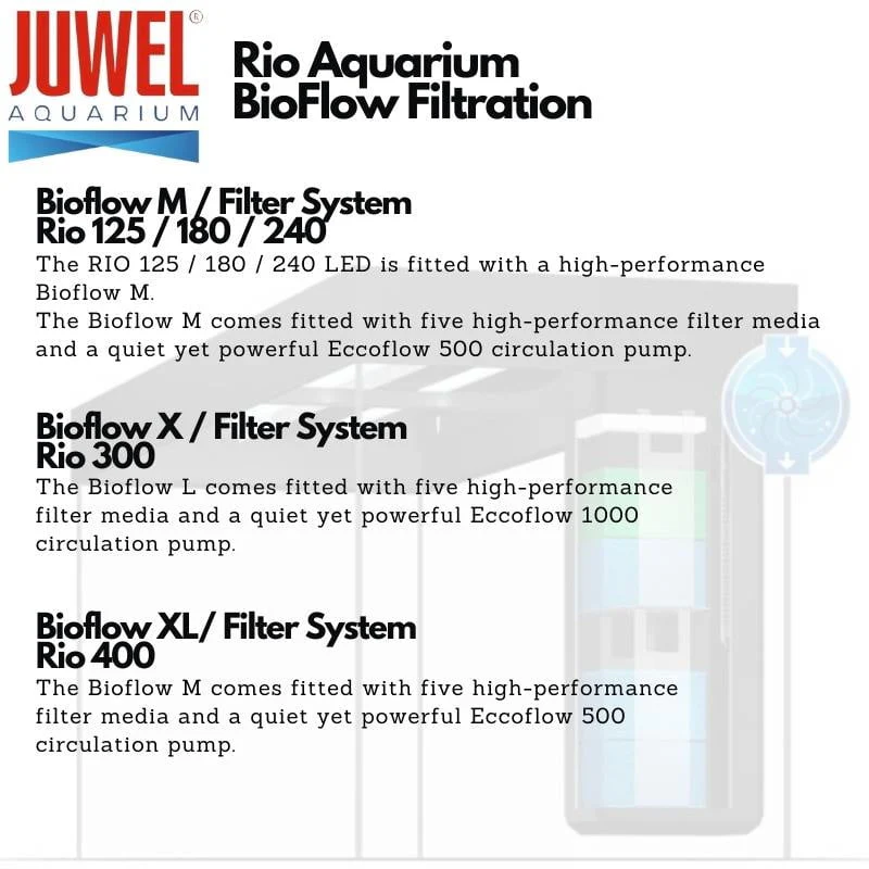 JUWEL Rio Aquariums (Rio 125/180/240/300/400 Tank Set) - Image 4