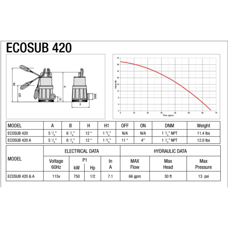 LEADER ECOSUB 410/420 (no float switch) water pump - Image 3