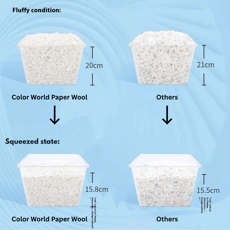 Niteangel Color World Soft Paper Bedding Mix (36L) - Image 5