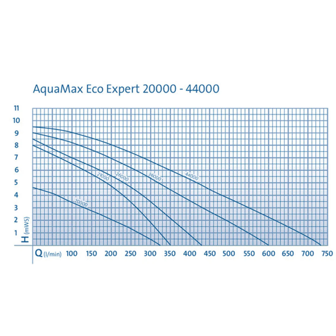 Oase AquaMax Eco Expert 21000-44000 (10m cable) - Image 7