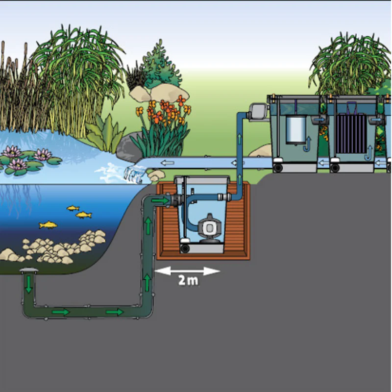 OASE AquaMax Eco Gravity 10000-20000 - Image 4