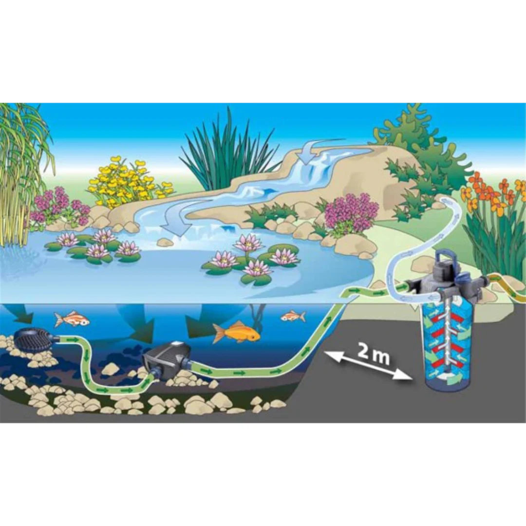 OASE AquaMax Eco Premium (5000-21000l/h)(10m wire) - Image 2