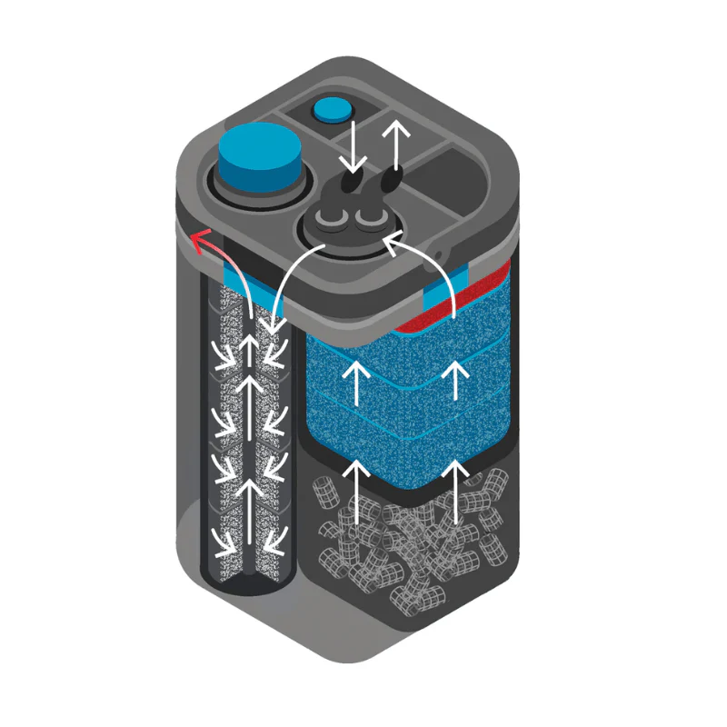 Oase Biomaster 2 (w/ Innovative PreFilter Function)- (250/350/600/850) - 3yr Warranty (New version!) faster flow ! - Image 11