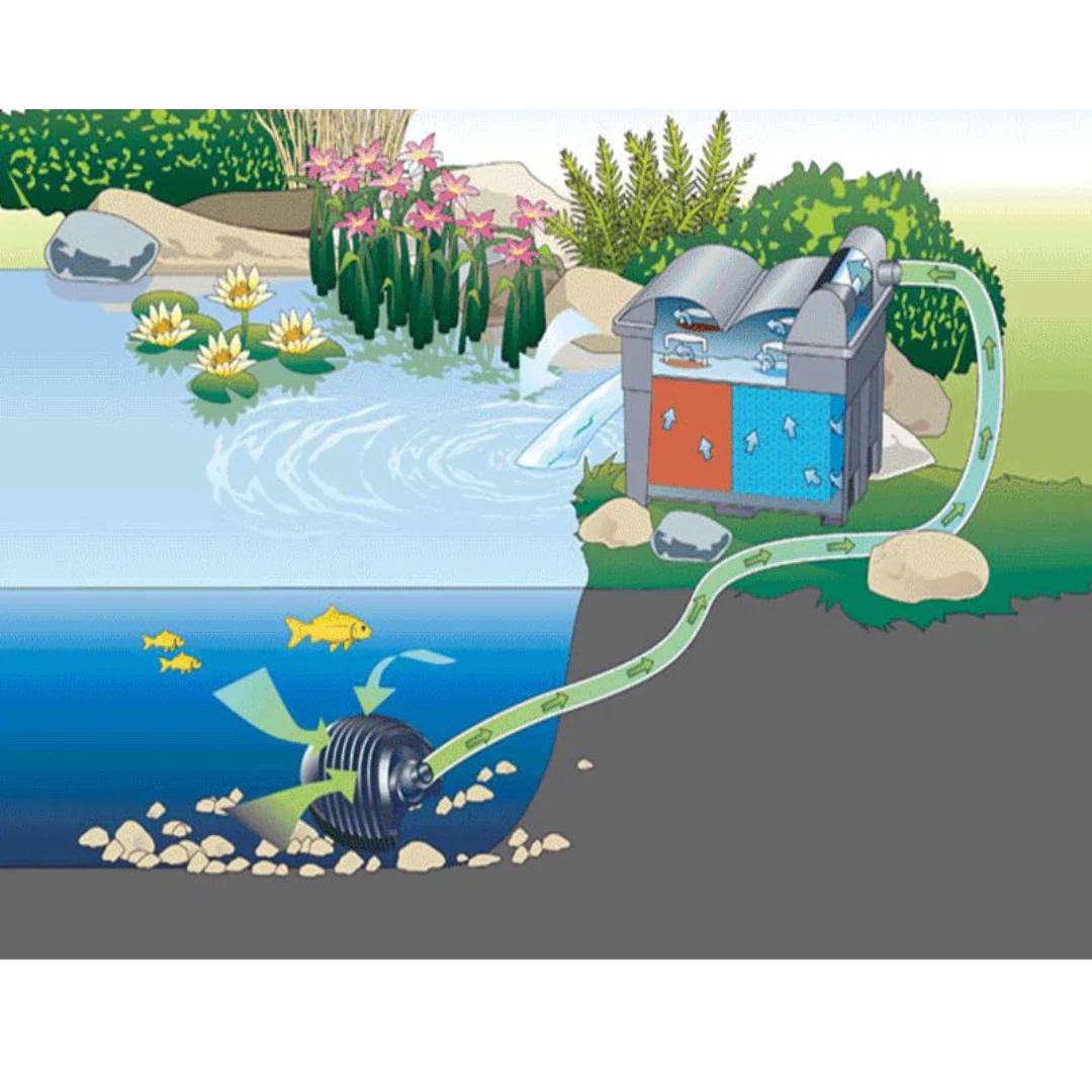 OASE BioSmart Set 14000 (pond filter with pump) - Image 2