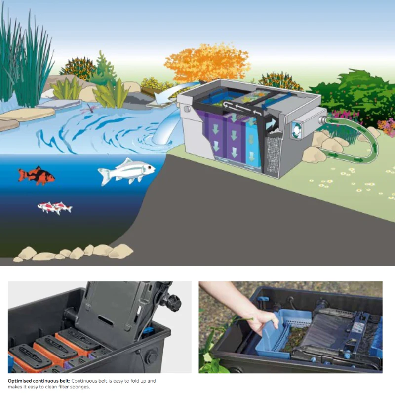 Oase BioTec ScreenMatic² 145000  - High-Performance, Low Effort Pond Filter 30000L - Image 3