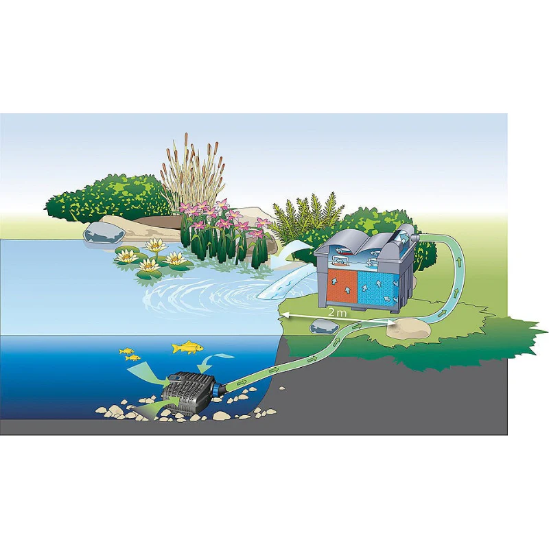 OASE BioTec ScreenMatic² Set 60000 - High-Performance, Low Effort Pond Filter 15000L - Image 6