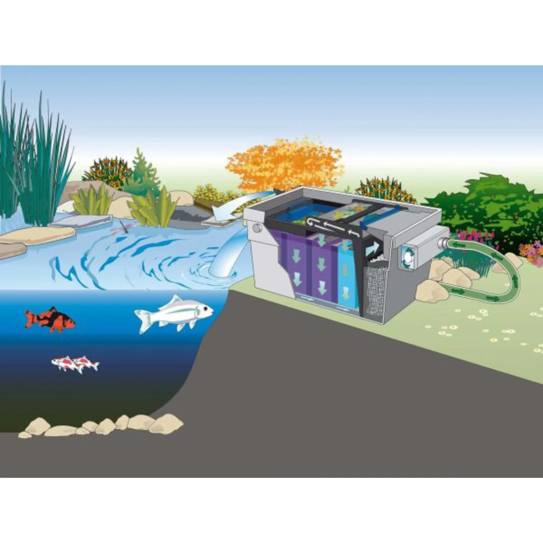 OASE BioTec ScreenMatic² Set 90000 - High-Performance, Low Effort Pond Filter 22500L - Image 2