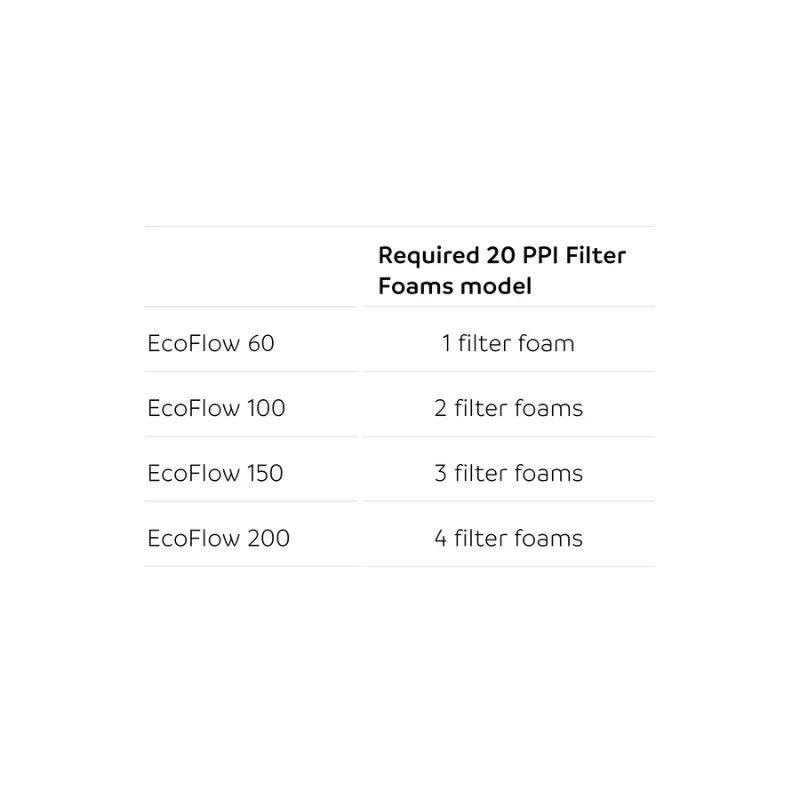 OASE EcoFlow replacement parts - Image 3