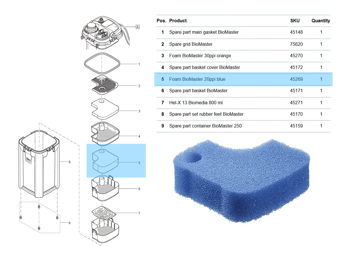 Oase BioMaster Filter Foam - (20ppi Blue / 30ppi Orange) - Image 2
