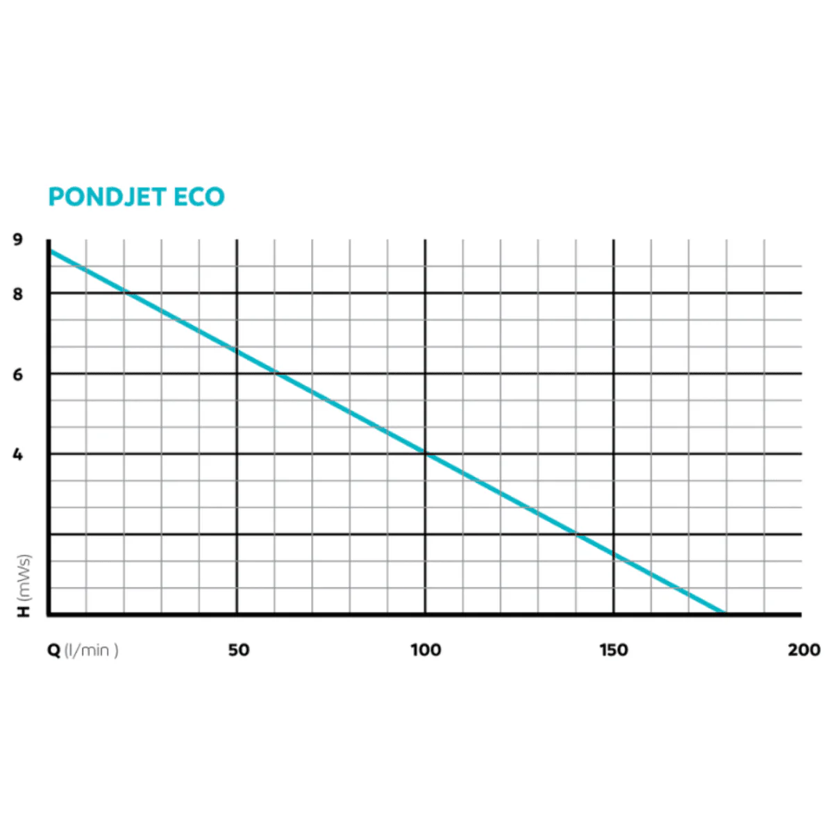 OASE PondJet Eco Premium (with Floating fountain illumination set RGB) - Image 11