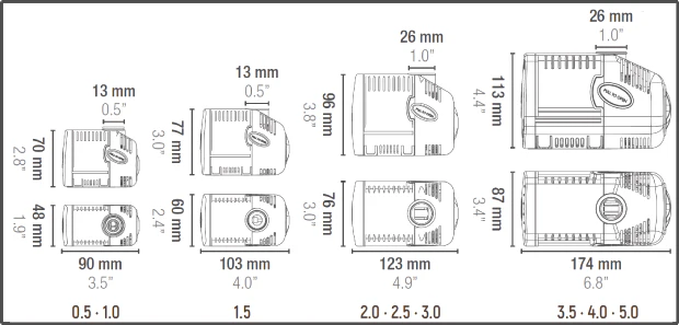SICCE Syncra Silent Multifunction Pump - Image 4