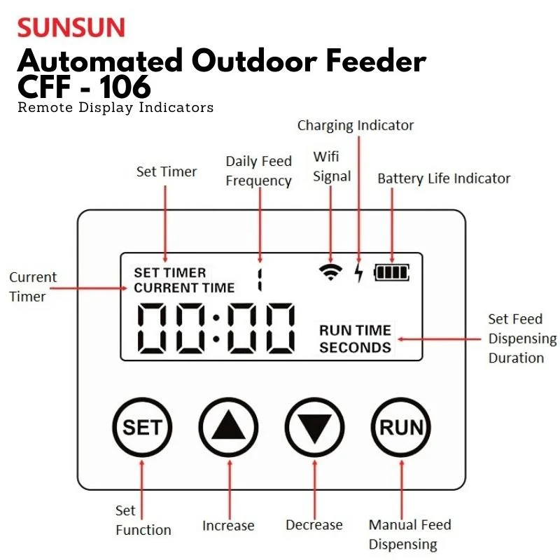 SUNSUN CFF-106 Automated Outdoor Feeder (For Ponds) - Image 5