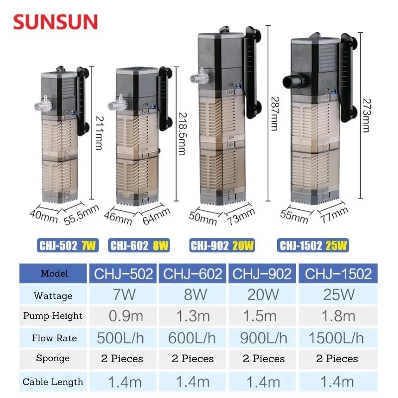 SUNSUN CHJ Internal Filter (500-1500L/Hr) - Image 3