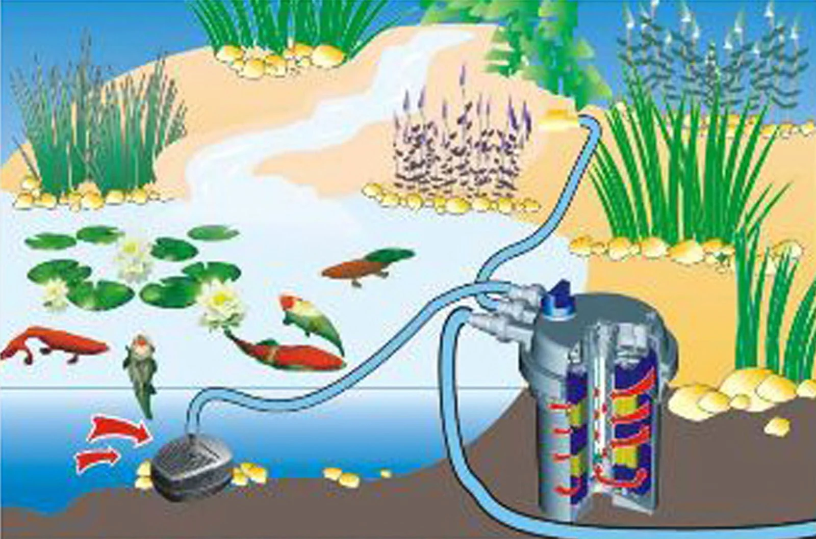 SUNSUN CPF-15000 / CPF-20000 Pond filter - Image 9