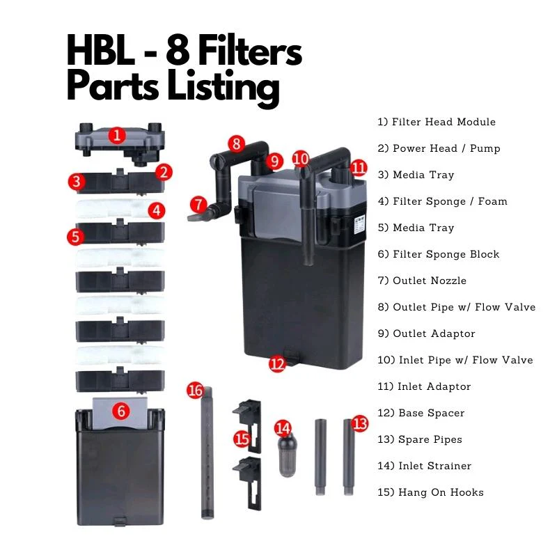 SUNSUN HBL-802 / HBL 803 Hang on Filter - Image 5