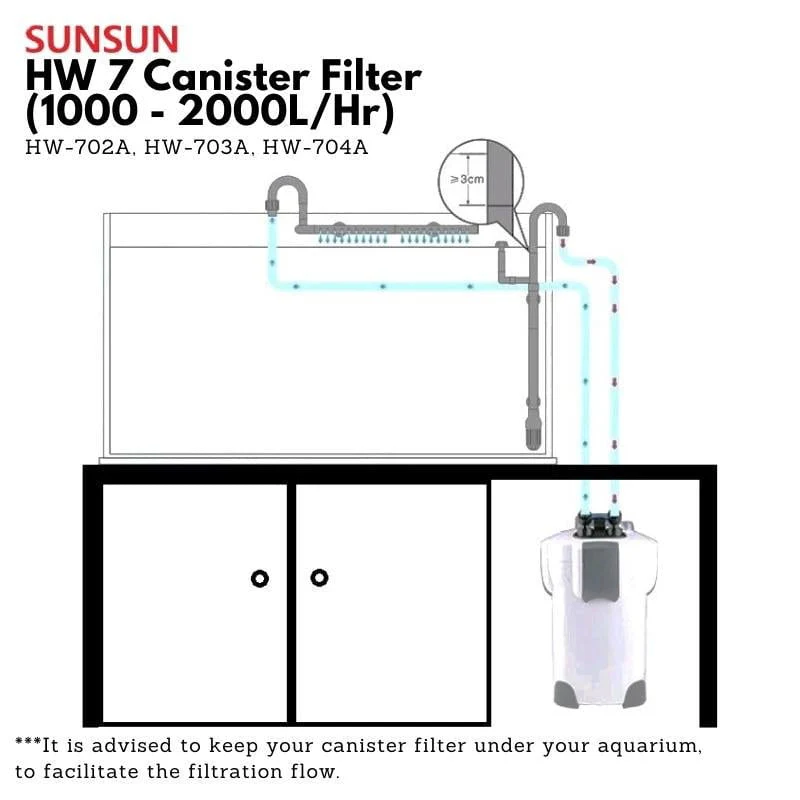 SUNSUN HW Canister Filter (Non UV) (2ft-4ft aquarium) - Image 4