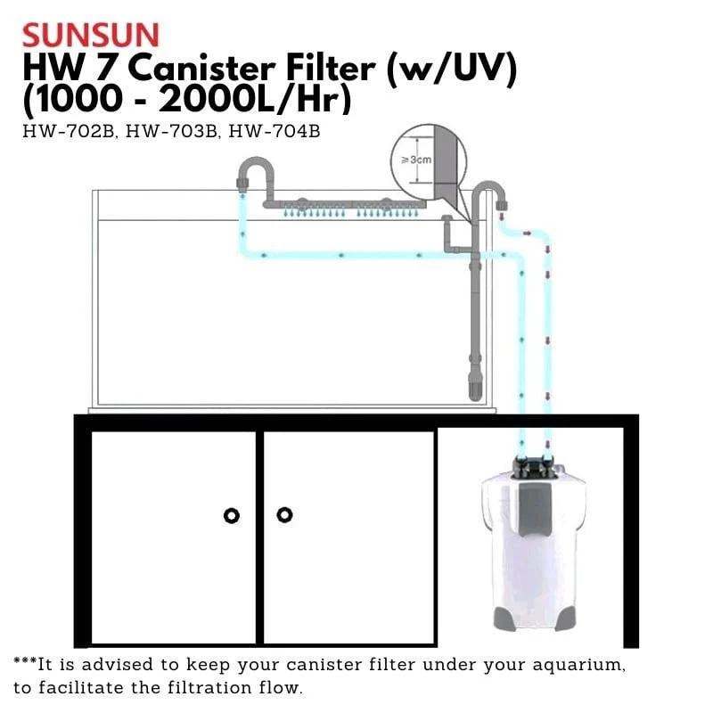 SUNSUN HW Canister Filter (UV Compatible) (2ft-4ft aquarium) - Image 2