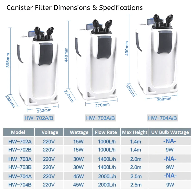 SUNSUN HW Canister Filter (UV Compatible) (2ft-4ft aquarium) - Image 5