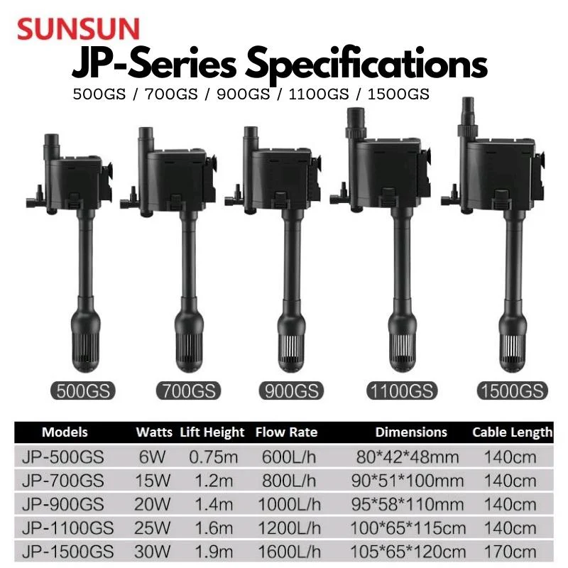 SUNSUN JP Water Pump (600 - 1600 L/Hr) - Image 4