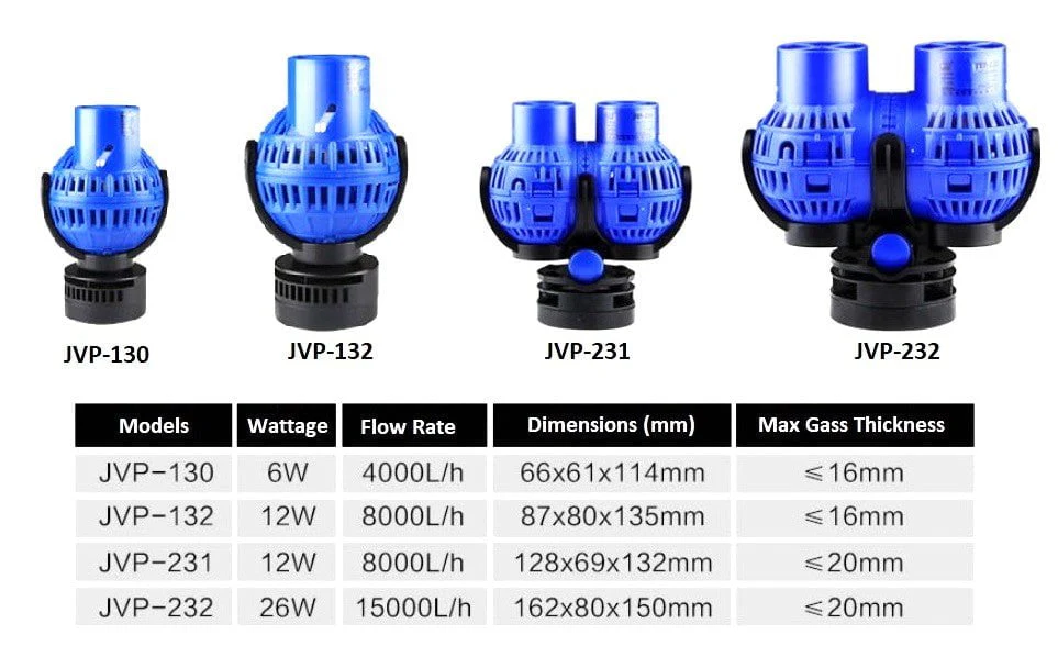 SUNSUN JVP Wavemaker (Blue Model 130/132/231/232) - Image 5