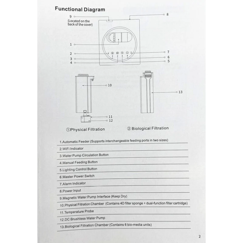SUNSUN TD-20A Tank Set - Image 11