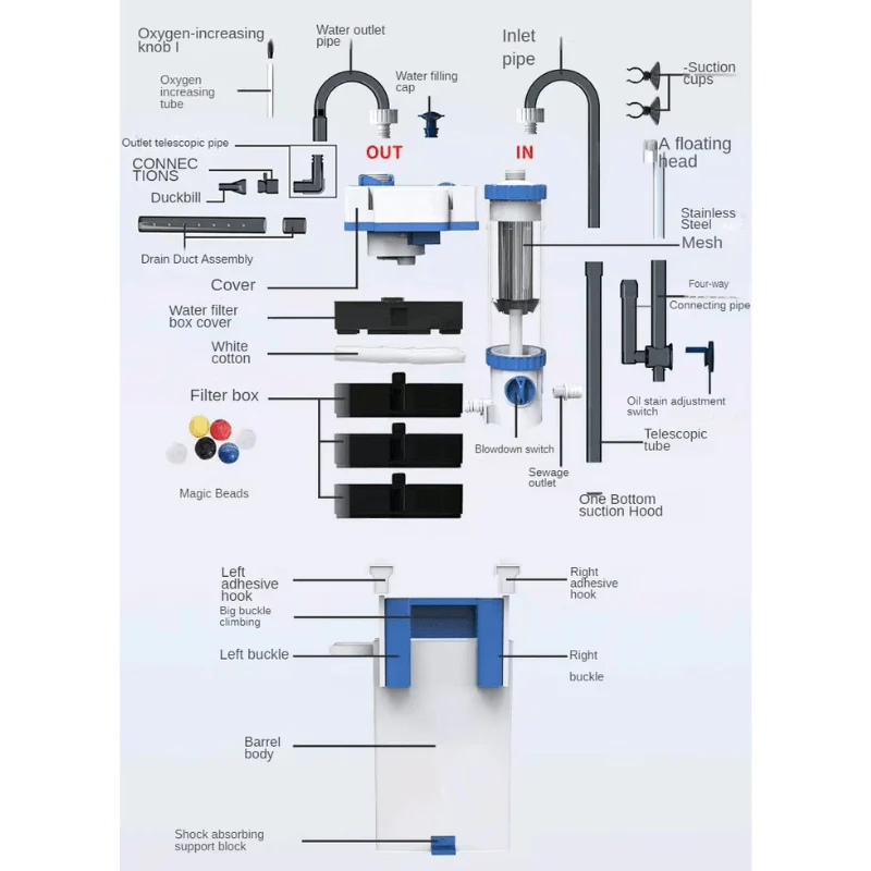 SUNSUN YBF-500 Hang On Filter with drainage - Image 12
