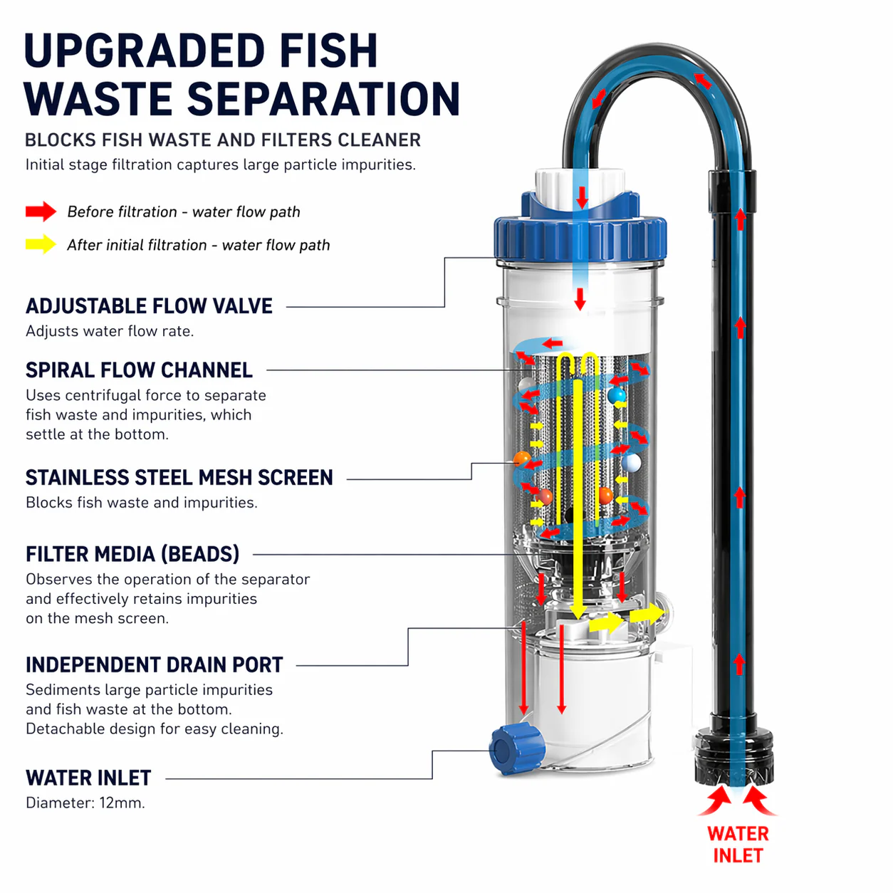 SUNSUN YBK-500 Hang-On Filter | External Aquarium Filter with Adjustable Flow & Waterfall Output - Image 6