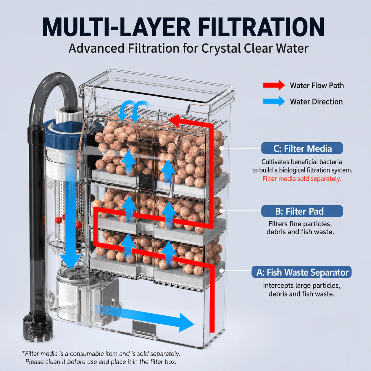 SUNSUN YBK-500 Hang-On Filter | External Aquarium Filter with Adjustable Flow & Waterfall Output - Image 7
