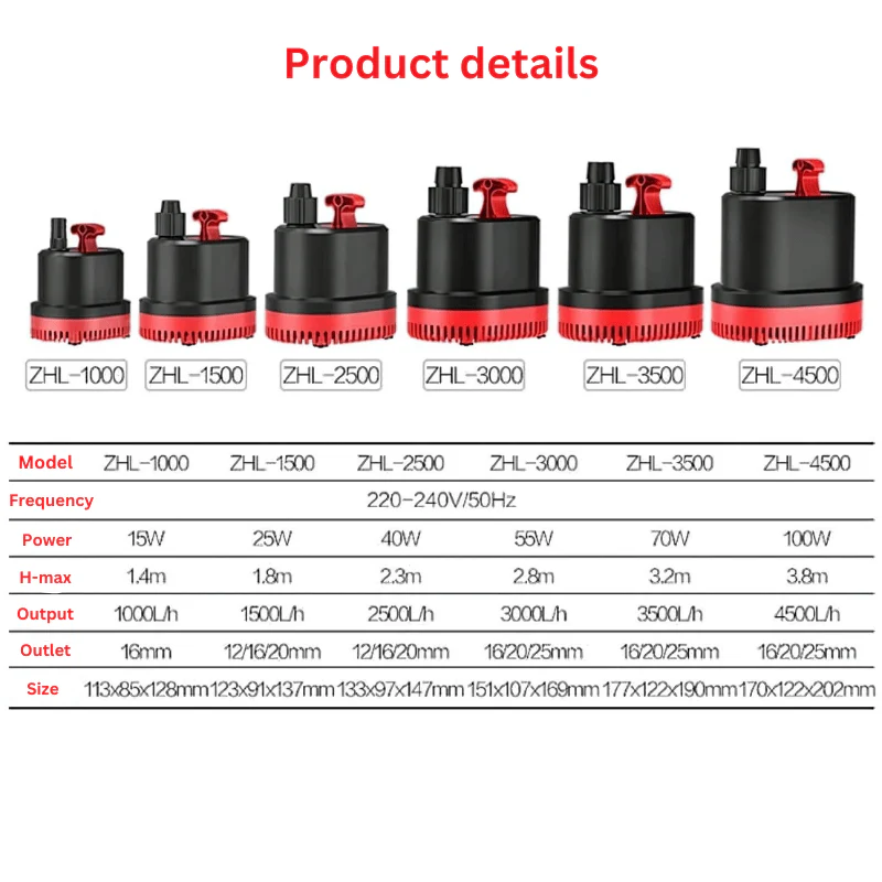 SUNSUN ZHL-1500/2500/3500 low level water pump - Image 4