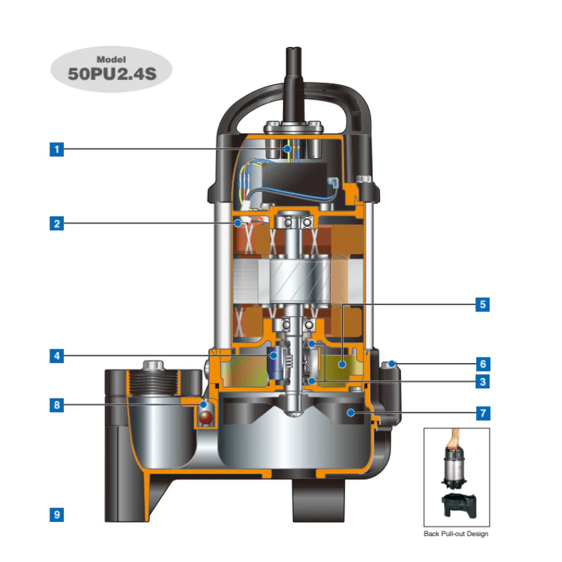 Tsurumi Submersible Sewage Pump - 50PU2.4S  (No Float) - Image 3
