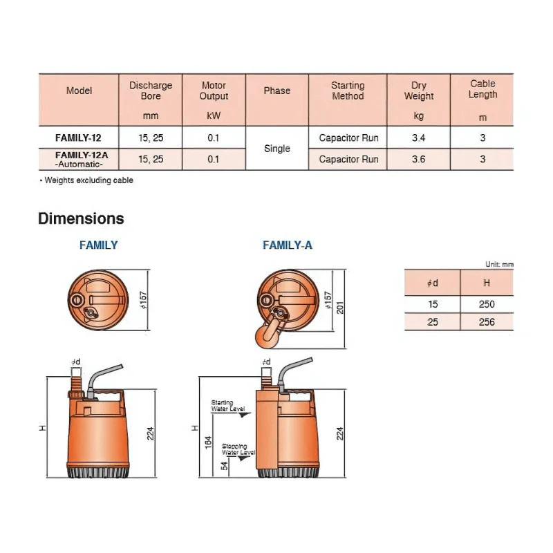 Tsurumi Pump Family-12 Submersible (4800l/h) (No Float) - Image 3