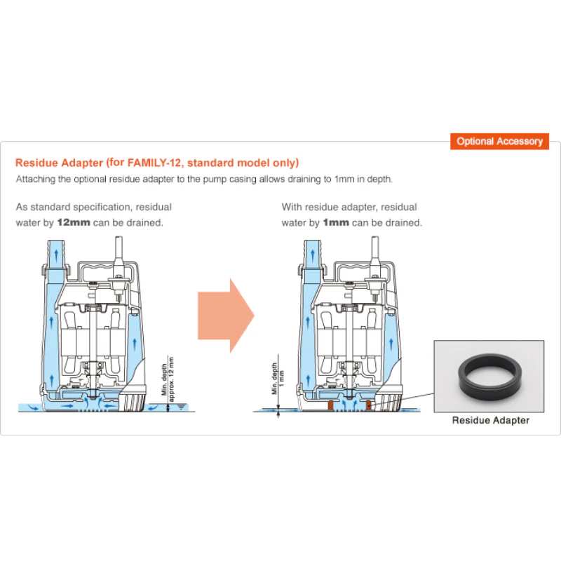 Tsurumi Pump Family-12 Submersible (4800l/h) (No Float) - Image 5