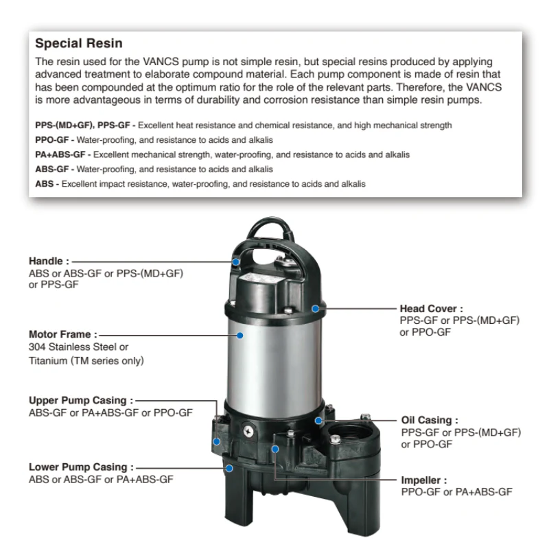 Tsurumi Submersible Sewage Pump - 50PU2.75S (No Float) - Image 3
