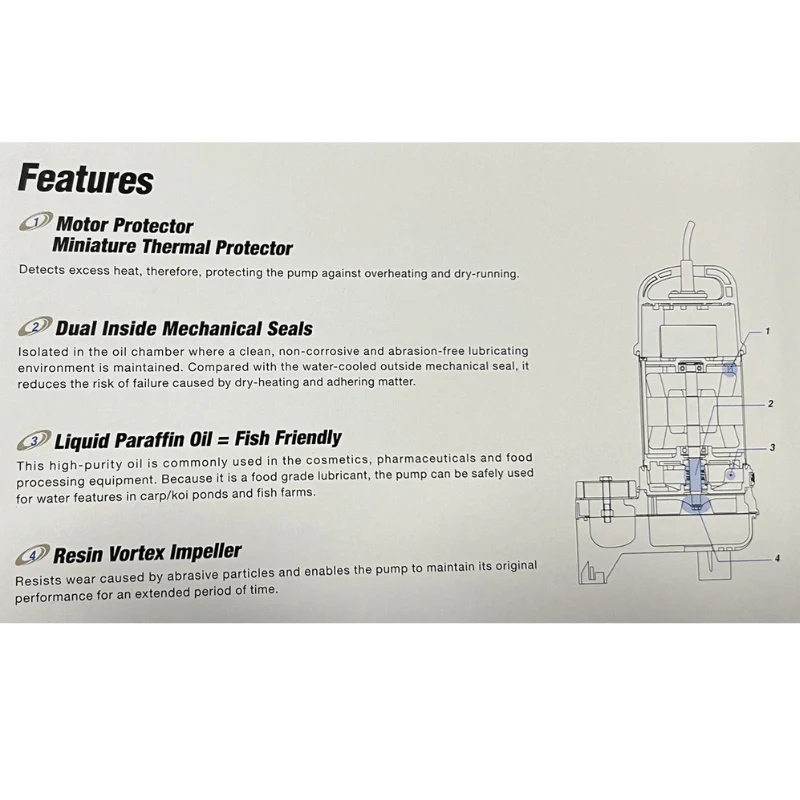 Tsurumi Submersible Sewage Pump - 50NHPU2.15S (No Float) - Image 5