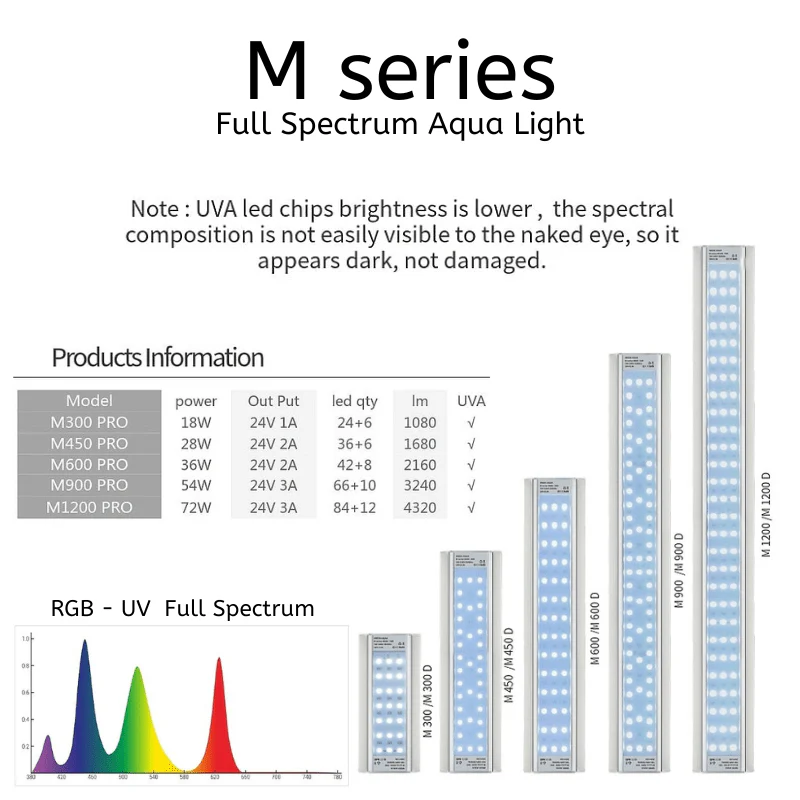 Week Aqua M - Series Pro LED (30cm - 120cm) - Image 3