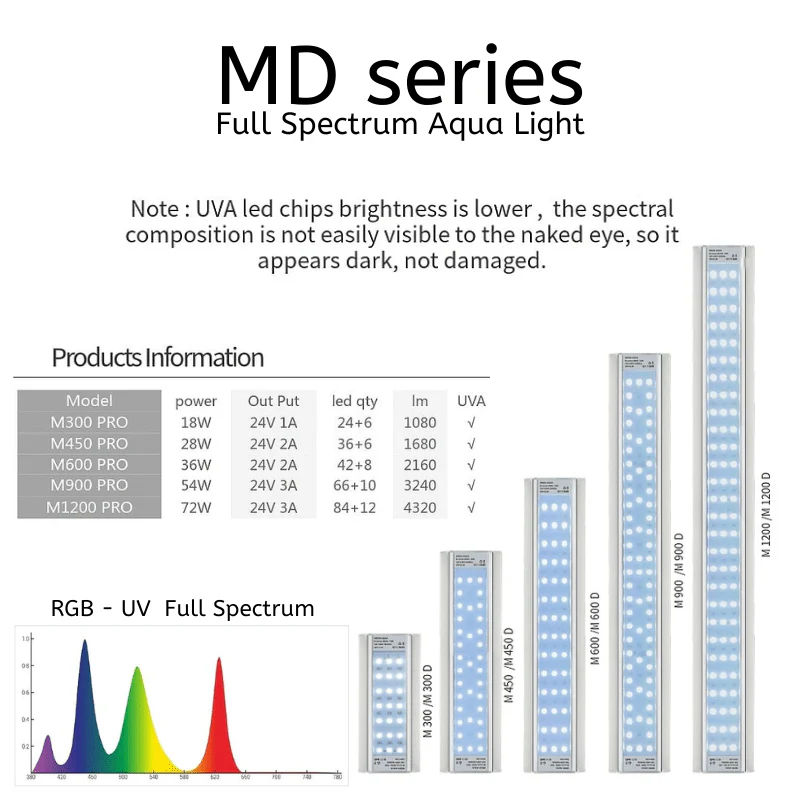 Week Aqua MD - Series Pro light (60 - 120cm) - Image 3