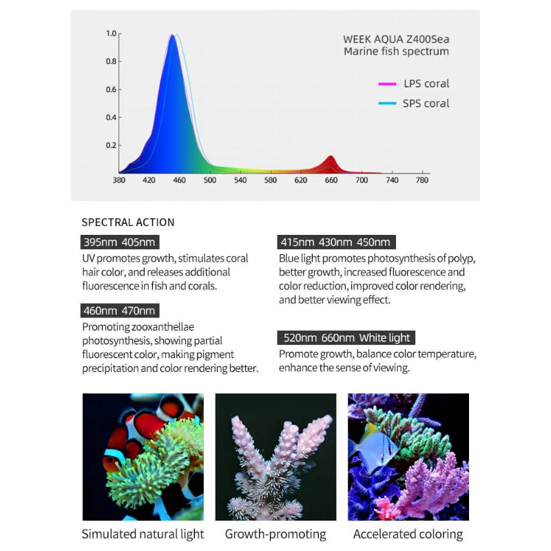 Week aqua Z400SEA Marine light (Reef LED aquarium lamp) - Image 8