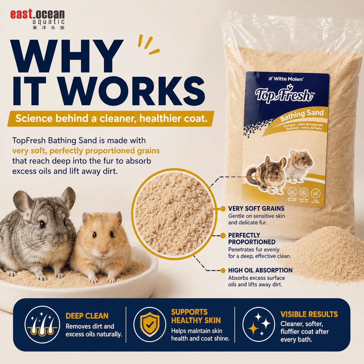 WITTE MOLEN TopFresh Chinchilla Bathing Sand | Dust Free Small Animal Sand Bath - Image 3
