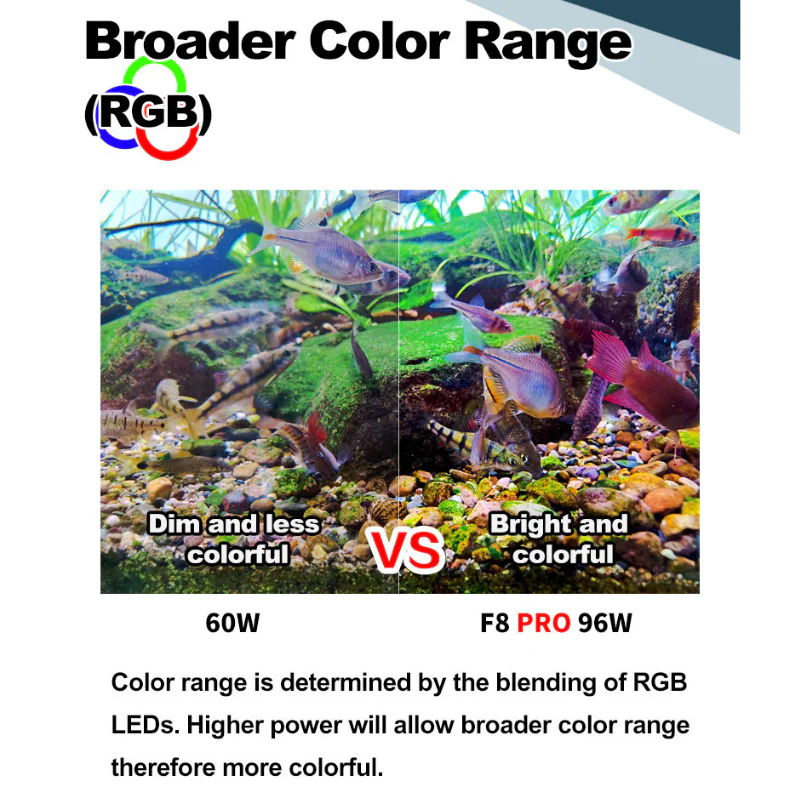 ZETLIGHT F8 Biotope LED Light 96W (Freshwater) ( WIFI Bluetooth App Control ) - Image 2