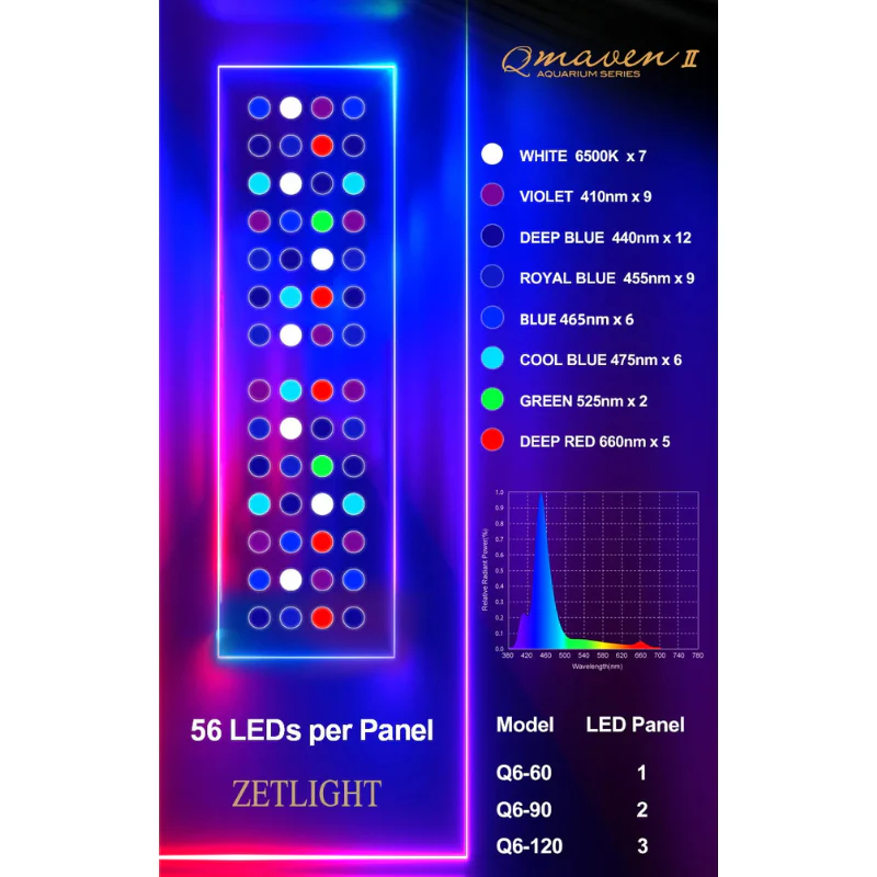 ZETLIGHT Q6-60 Marine Light (95W) - Image 4